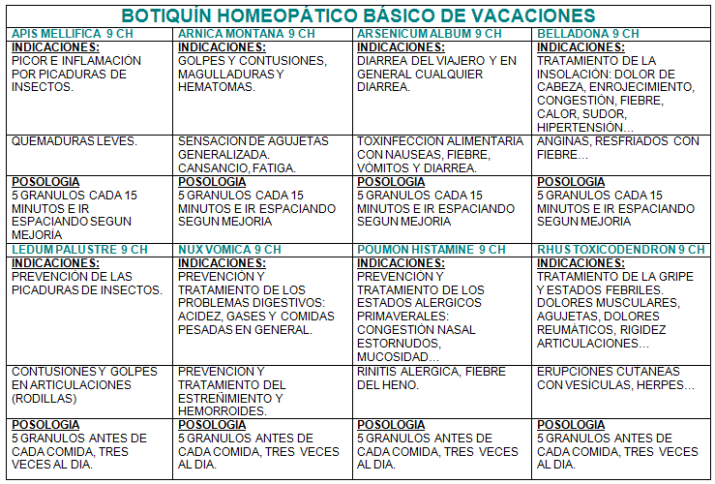 Botiquín homeopático básico de vacaciones